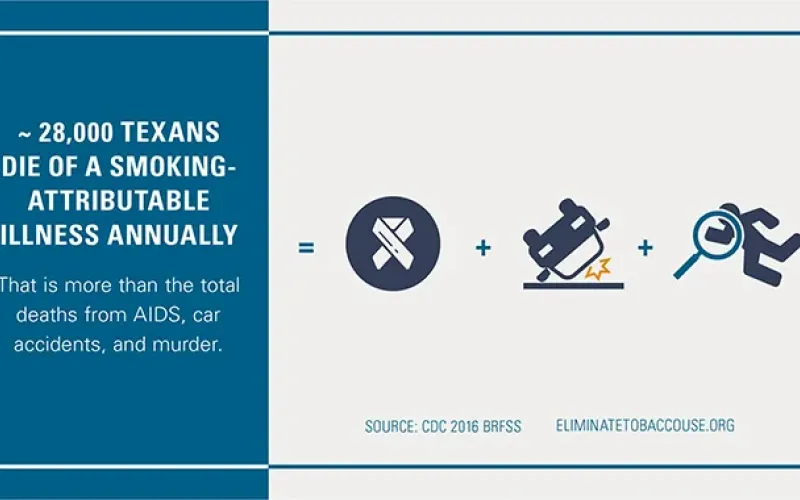 Health Fact about smoking